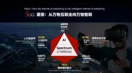 技术|苹果刚推出5G，华为5.5G就来了，没想到一切来得那么快