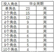 dnf|DNF国庆周常团本减负后毕业要多长时间