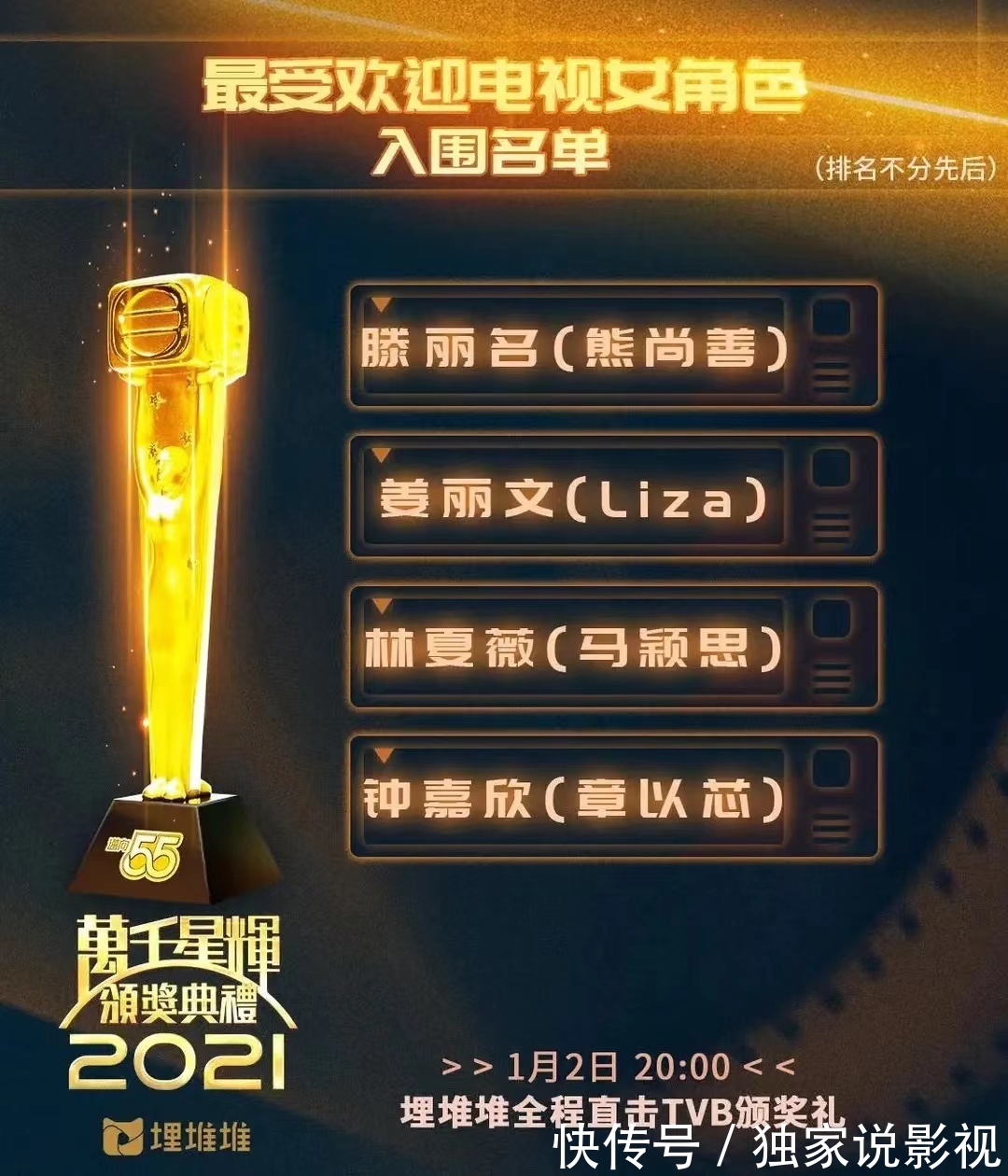 TVB五强名单,曾志伟儿媳无缘视后,王浩信惠英红恐被收视率拖累