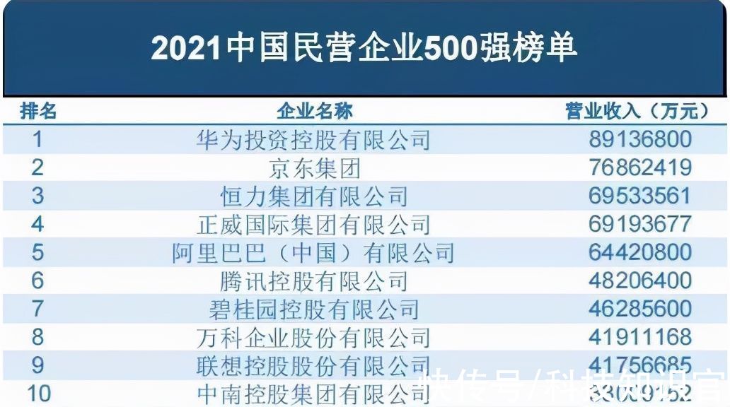 淘宝|阿里云获全球4项冠军，集团市值曾跌3万亿，营收被京东反超1244亿