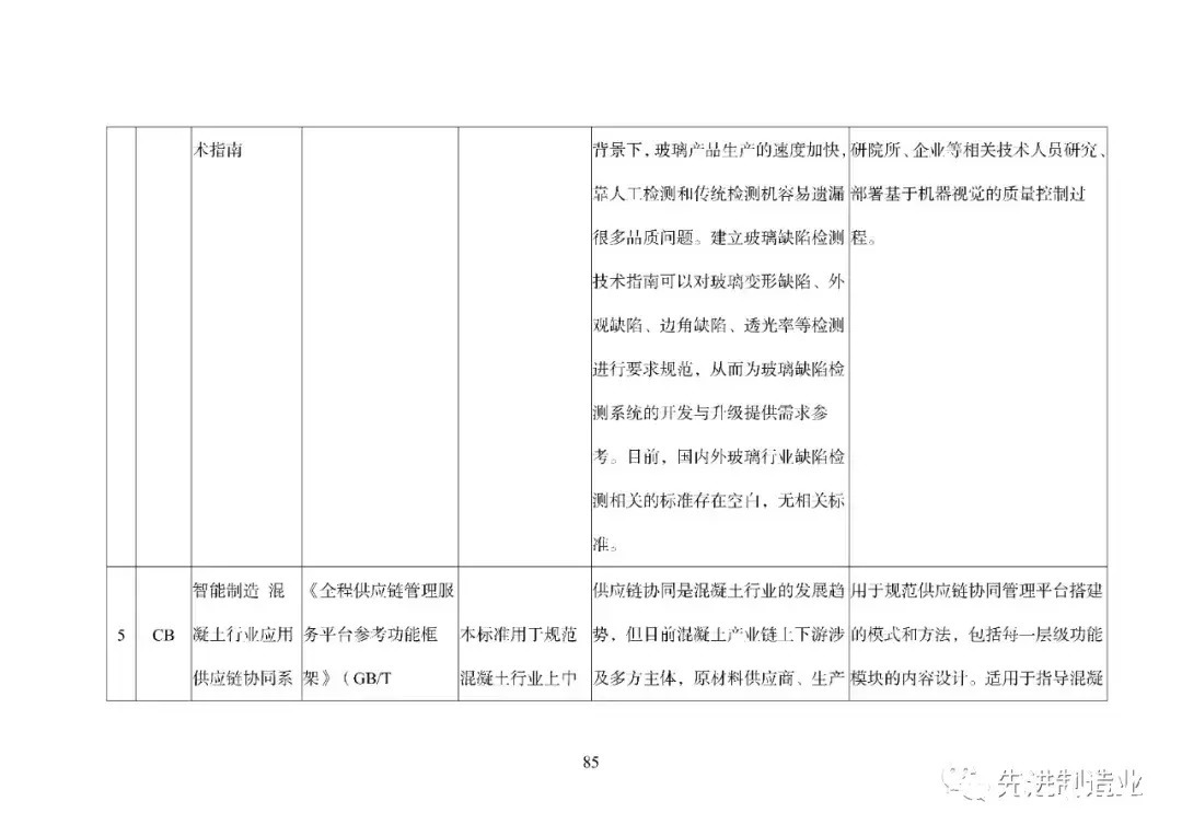 《国家智能制造标准体系建设指南（2021版）》（全文+下载）|智能制造 | 标准体系