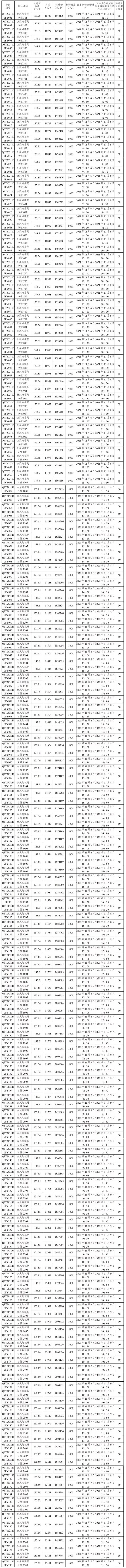 城东街道社区卫生服务中心|城东金凤屿花苑9号楼整栋200套房源正式启动公开竞价交易