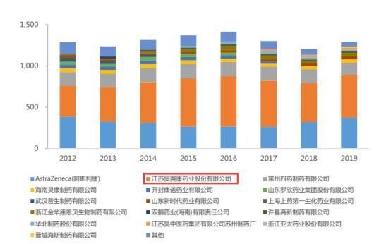  领头羊|创新者的回报总是最丰厚的，而它是创新者中的领头羊