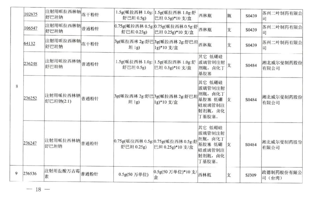 采购|好消息，武汉今起执行！这些药品大降价，附清单→