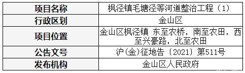 五一村|最新征地公告又来了！这次涉及金山这个镇→