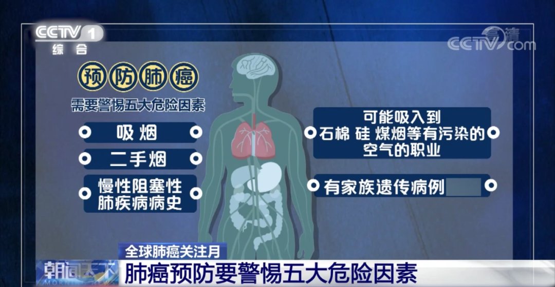 危险因素|划重点！肺癌预防要警惕这五大危险因素