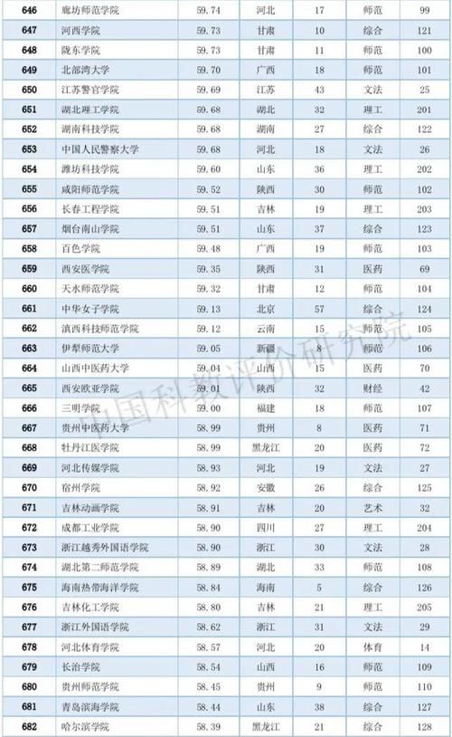 2020中国大学排名800强：10个类型排名第一的高校都在这个城市！