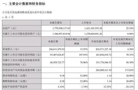 初见成效|壹网壹创：电商时代新物种，Q3业绩高增长，品类扩张初见成效