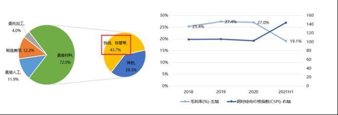 公司|智氪 · 北交所丨净利狂跌八成，股价近乎腰斩，「中国收纳第一股」还有未来吗？