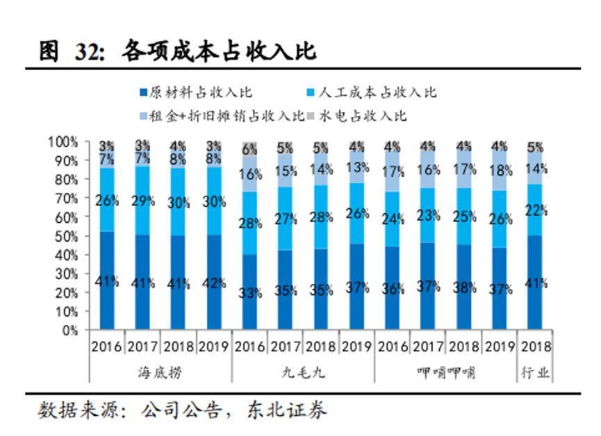 商家|熬过最难的2021年，后疫情时代餐饮困局何解？