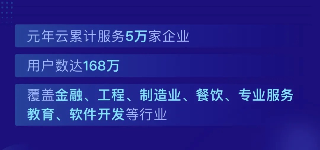 赋能|业财重塑,数聚赋能丨元年云宽能力2.0