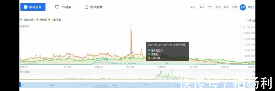 二次元|有史以来最热，最强番剧！改变整个二次元！