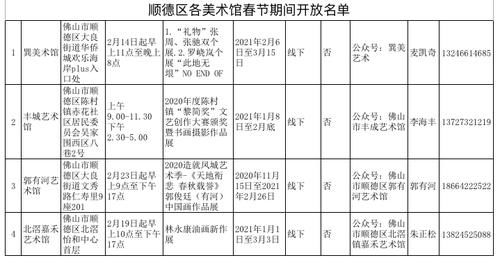 老年|收藏！顺德春节旅游线路、免费景区展览、消费券信息都在这了