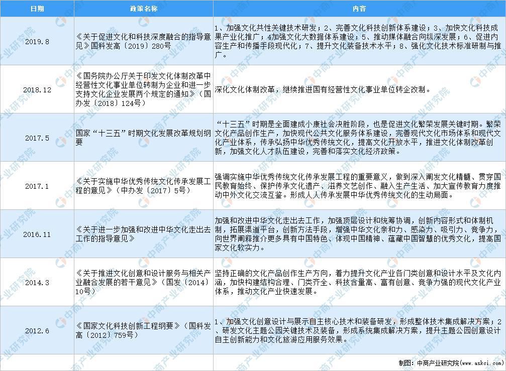  汇总|2021年中国文化行业最新政策汇总一览（图）