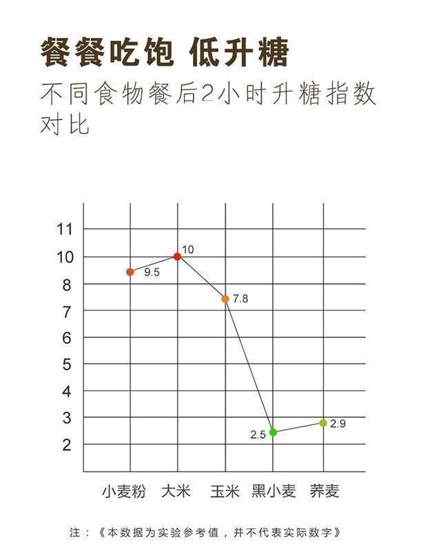  反式脂肪酸|比油和盐更可怕，世卫组织呼吁停用！出现这种字眼的食品要少买