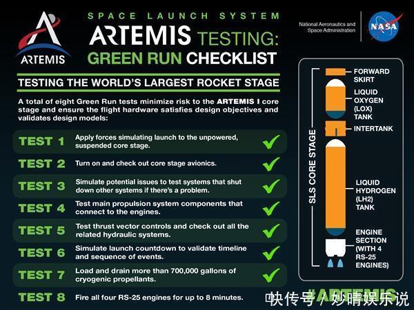 斯坦尼斯 地球第一!美国登月火箭首次点火失败:一台发动机报废