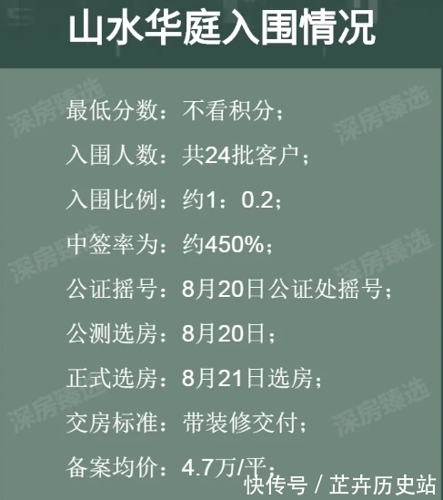 比例|史上最少入围？中签率约450%，入围比例1:0.2