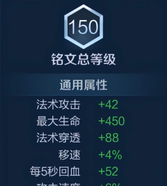 职业|她没有团控，更没有爆发伤害，排位没人玩，职业选手都爱选他？