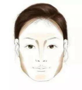 只要手法到位，修容似整容，赶快学起来吧