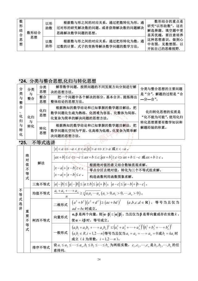 高中数学三年浓缩出28张知识点表格+18张思维导图！建议收藏