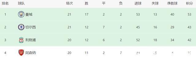 鲁本-迪亚斯|曼城VS切尔西首发曝光:433最强出击，德布劳内领衔，3大王牌冲锋