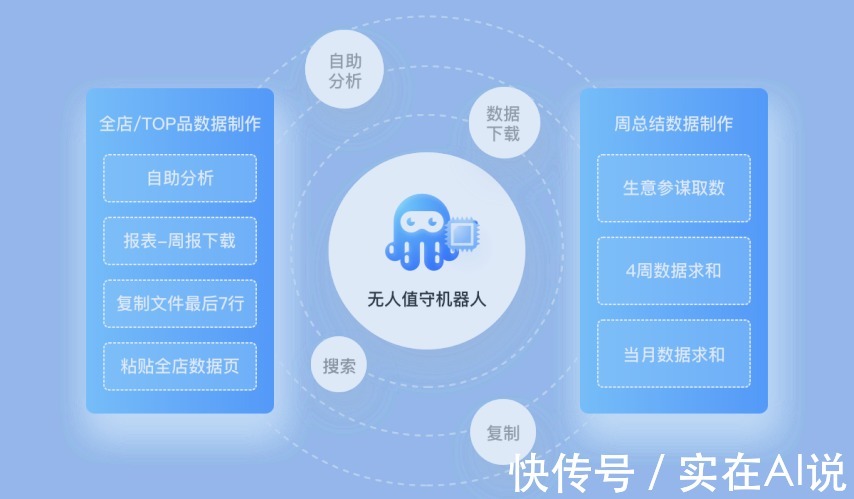 自动化|实在智能RPA@电商RPA与电商人并肩作战！