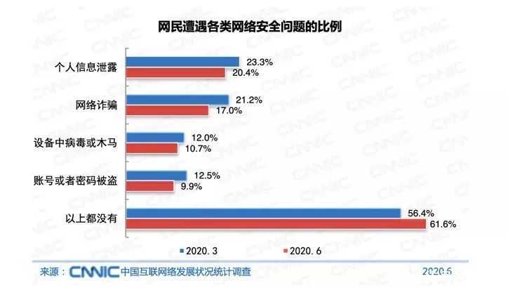 终端|隐私觉醒时代，看华为终端云服务如何保护用户隐私？