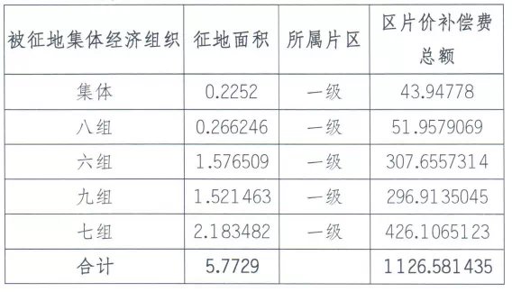 地块|补偿金额超3678万!江宁一大波地方要拆迁!