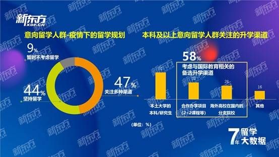 白皮书|疫情对留学影响几何？新东方发白皮书披露以下关键数据