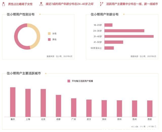 小帮|《中国互联网家居家装发展白皮书2021》新鲜出炉，共同见证数字化助力用户“住造美好家