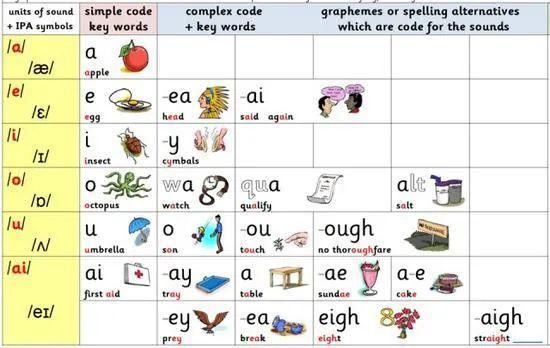 小孩|把26个字母都不会读的小孩，送进英语天才班，我做了哪些事？