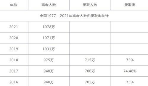 非全日制|22年考研党“摊上事了”，部分院校停招、考试资格收紧，上岸更难