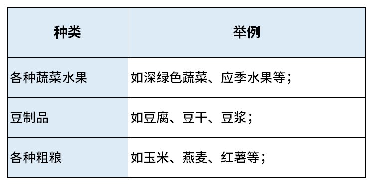 饮食|胆固醇高不能吃鸡蛋？4个表格教你饮食控制胆固醇，就看这一篇！