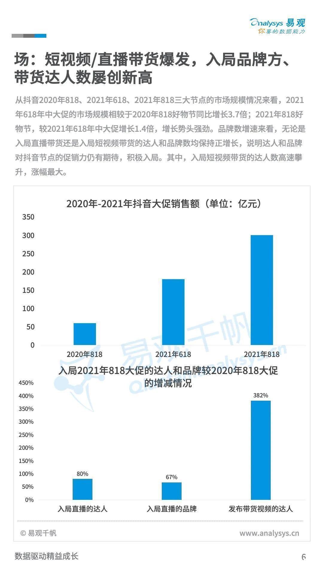 TOC|新零售：21年末TOC市场规模有望达到24.2万亿，同比增长8.5%