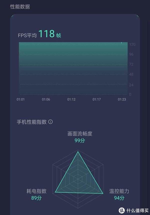 游戏党|realme 真我GT Neo2详细体验报告：堆料十足，游戏党福音 (baidu.com)