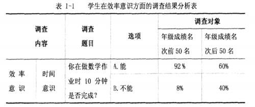 河北师范大学：注意力训练提升小学生数学成绩的研究