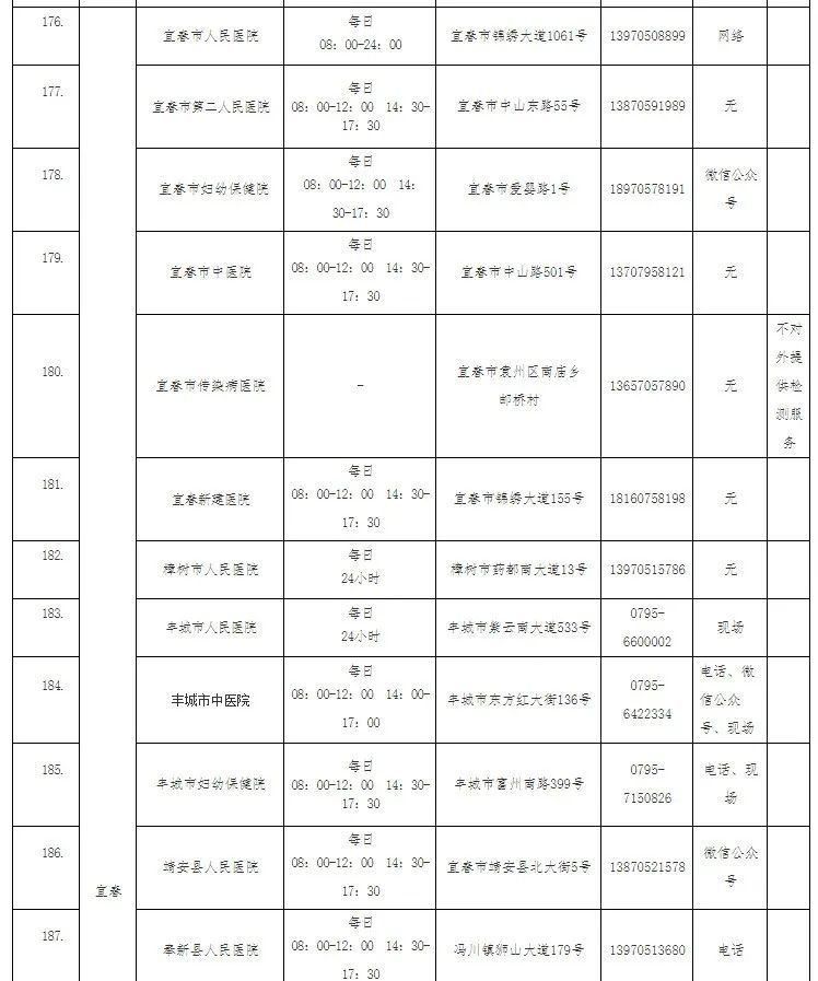 疫情|【接种疫苗保健康】转扩！疫情防控不可松懈！（附核酸检测的医疗机构名单）