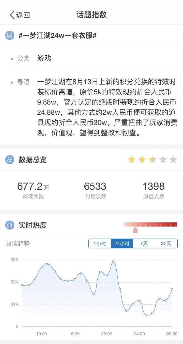 少侠|网易手游一梦江湖被指卖天价游戏物品，少侠们终究氪不起江湖大梦