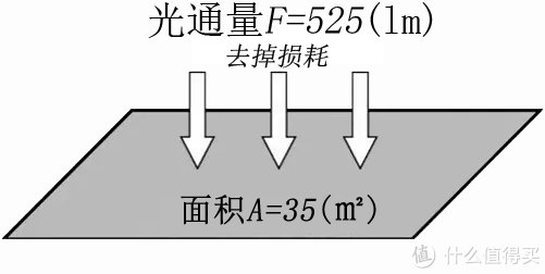 频闪|筒灯射灯究竟怎么选择,哪些地方用更合适,怎么搭配才更科学,近7000字长文一次说透