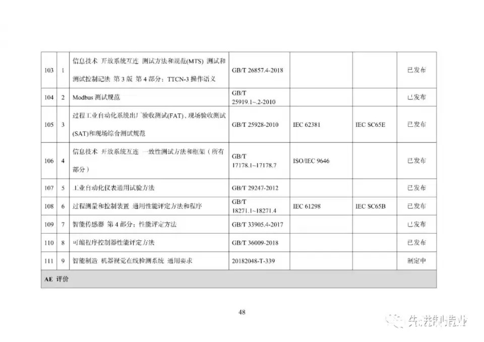 《国家智能制造标准体系建设指南（2021版）》（全文+下载）|智能制造 | 标准体系