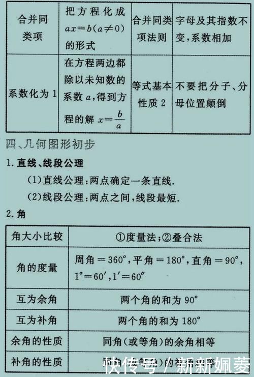 数学老师“一针见血” 报什么补习班，吃透这27张图，初中3年都不愁