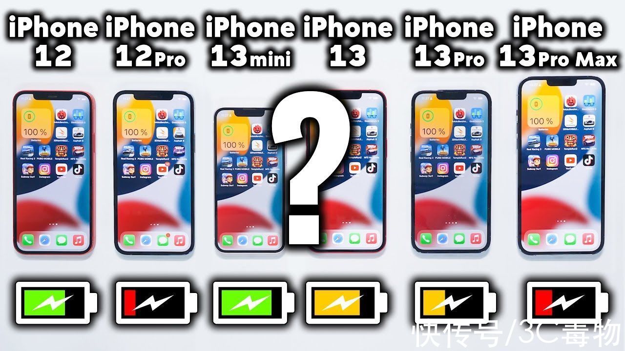 百分比|6部iPhone续航PK：iPhone13mini第5名iPhone13第3名，第一非常棒