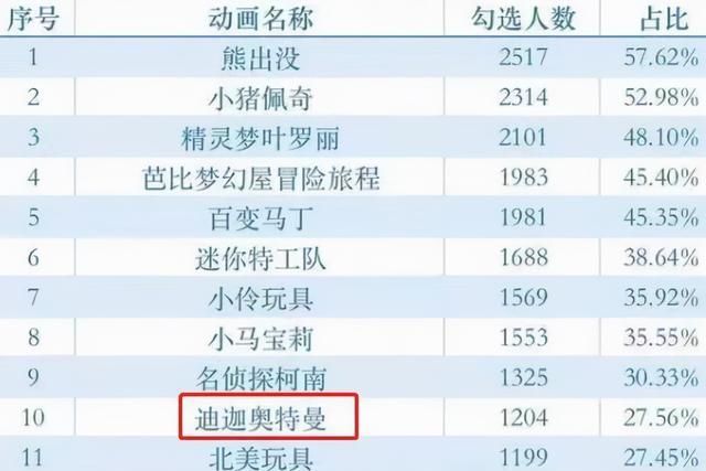 动画|官方发声，这一类影视作品即将在中国市场凉凉