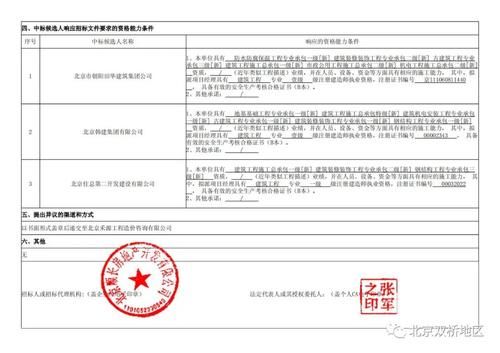 候选人|投标总价近9个亿 这个热盼的回迁房施工、监理中标候选人开始公示