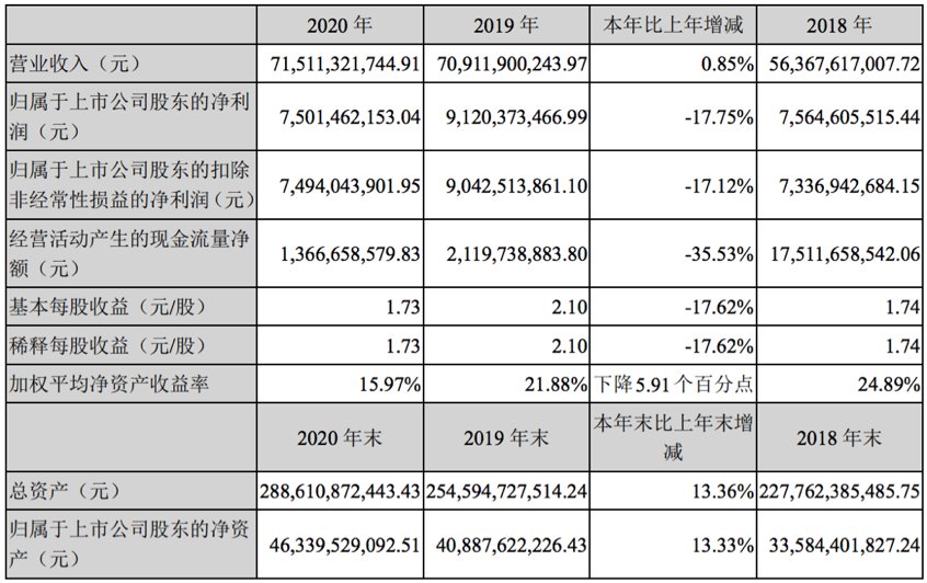 楼盘|打5这促销？2021年，谨慎购买这家千亿房企的任何楼盘！