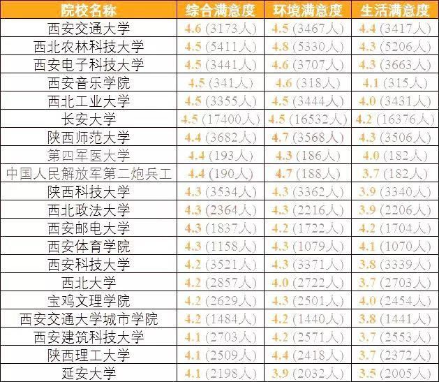 全国考生最满意大学TOP20名单出炉，看看你想去的学校上榜了吗？