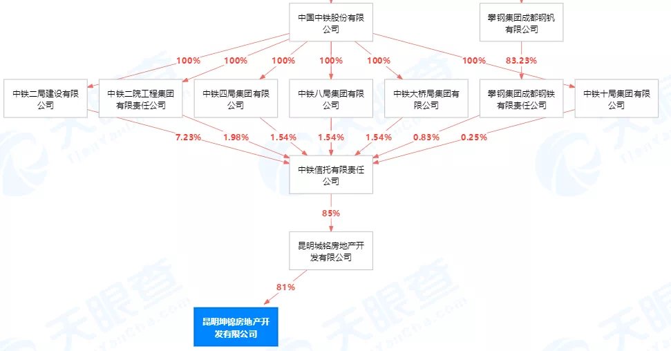 变卖|雍锦名门变雍锦园,蓝光真的“变卖”了昆明项目?