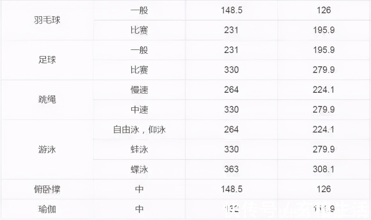 减肥成功|看了1000+减肥成功案例，我总结了4个必瘦的秘诀，你一定要知道！