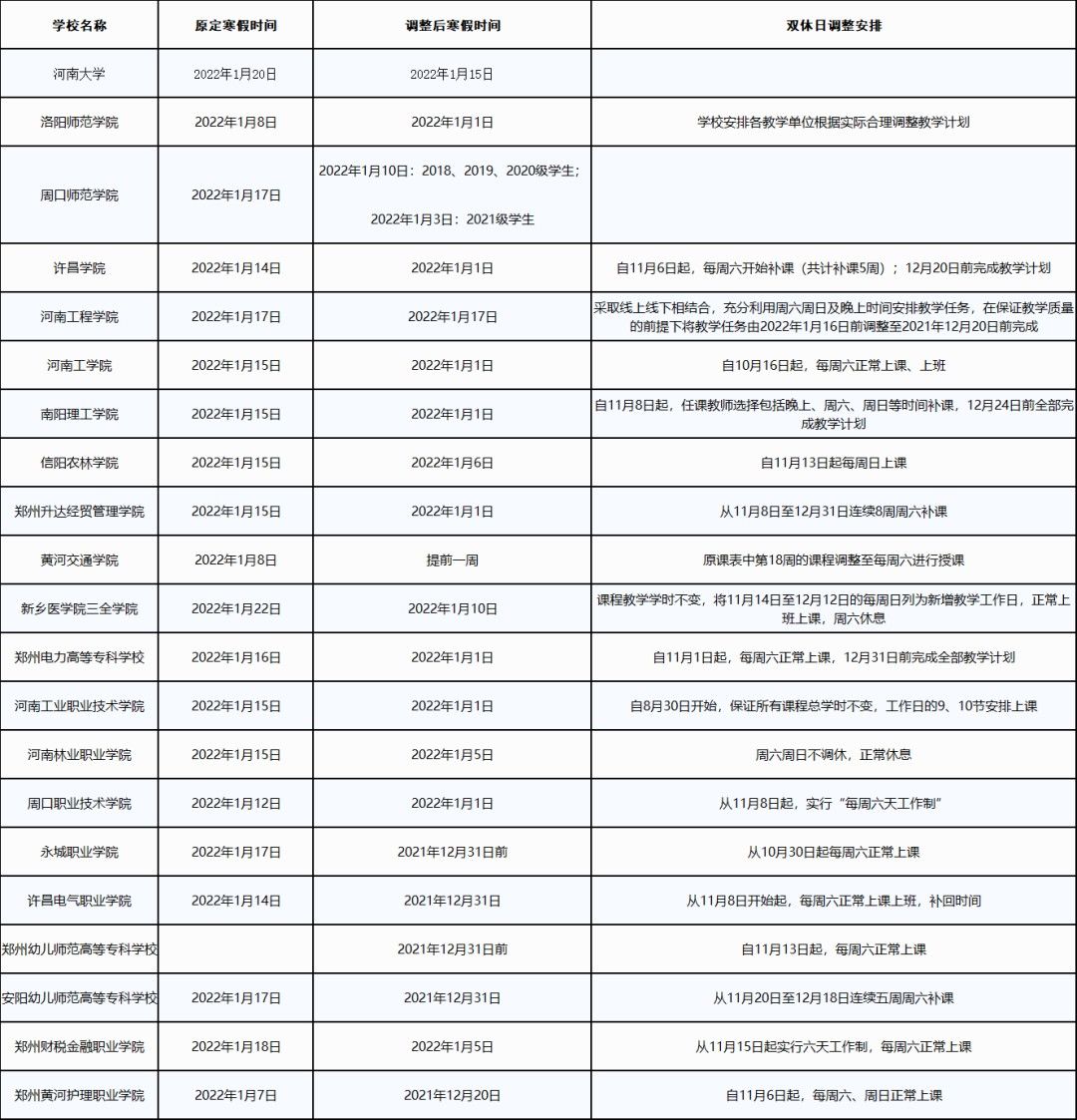 河南省教育厅|提前放假！