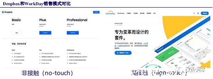 厂商|云计算行业深度报告